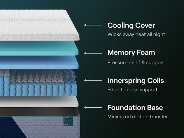 Nectar Premier Hybrid 5.1  Mattress