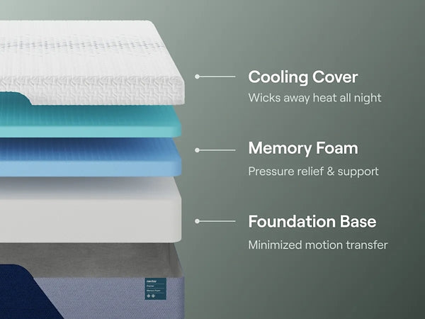 Nectar Premier Memory Foam 5.1  Mattress