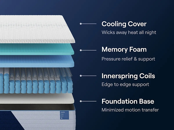 Nectar Classic Hybrid 5.1  Mattress